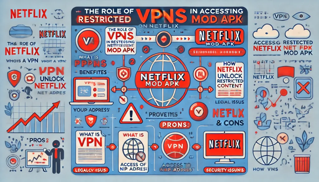 netflix VPN